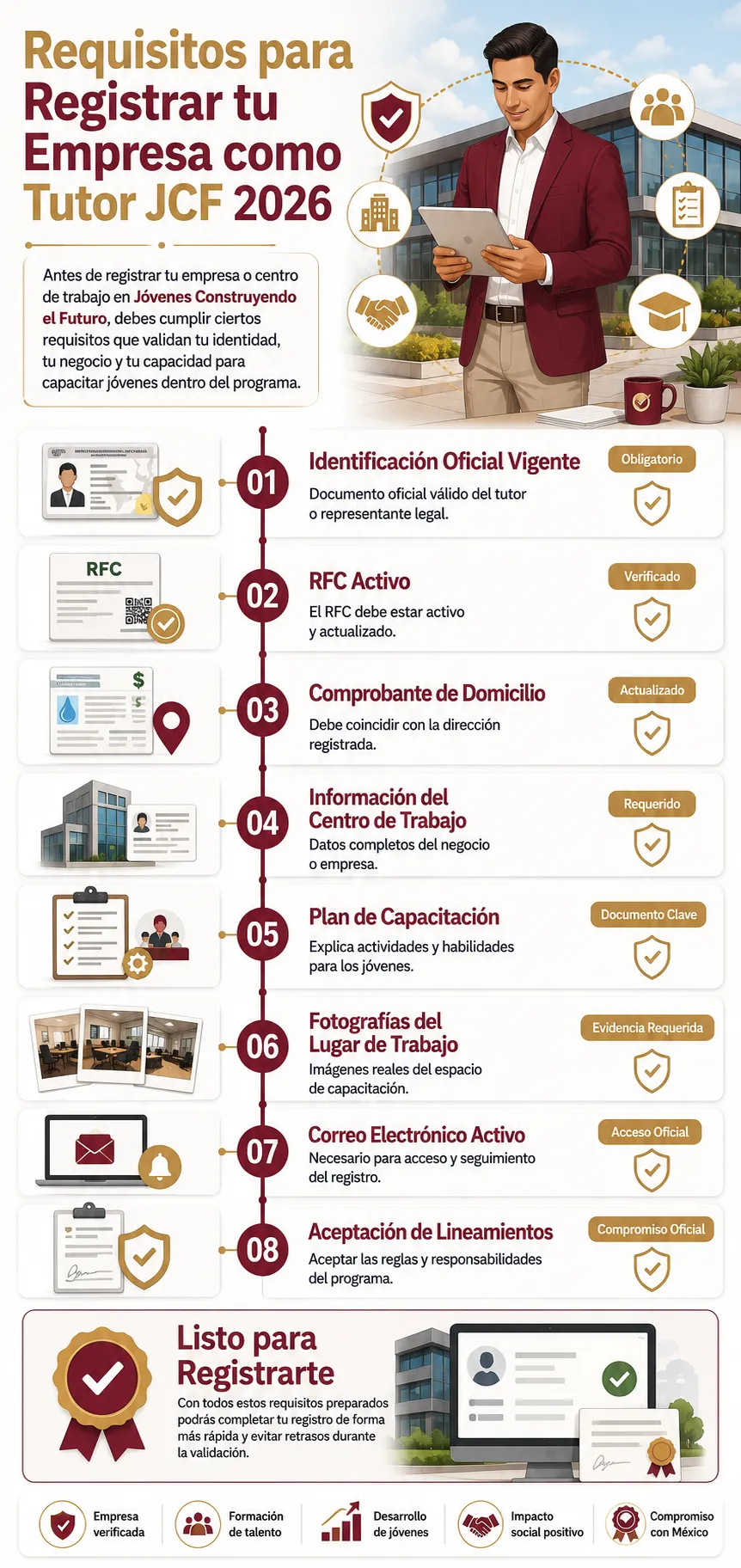 Requisitos completos para registrar tu empresa como tutor en Jóvenes Construyendo el Futuro 2026
