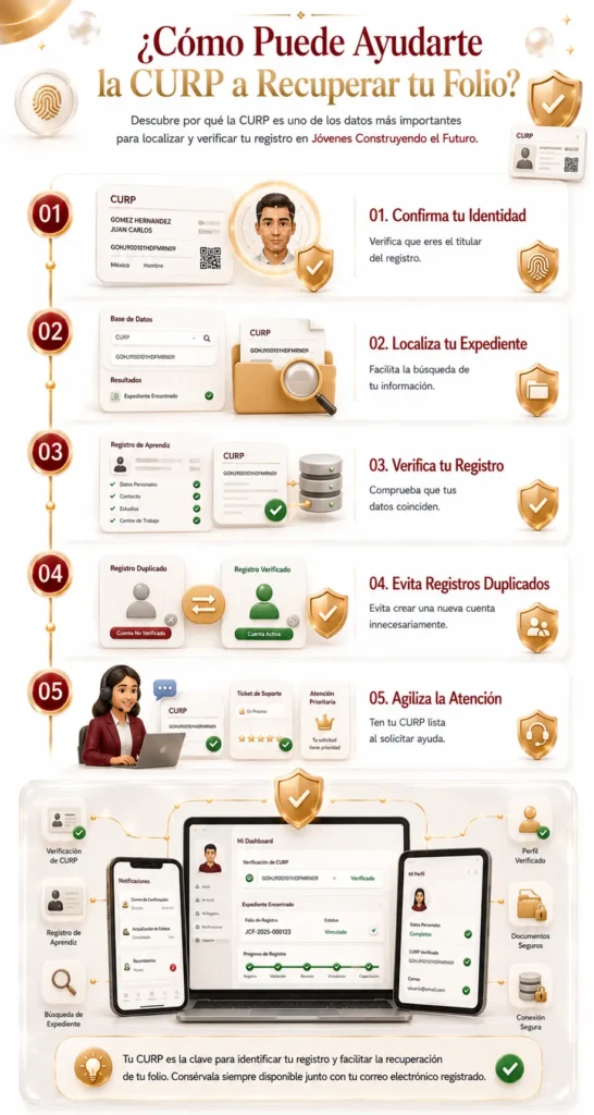 ¿Cómo puede ayudarte la CURP a recuperar tu folio?